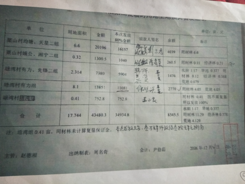 请求严查湘潭县云湖桥镇清风村有力组账目