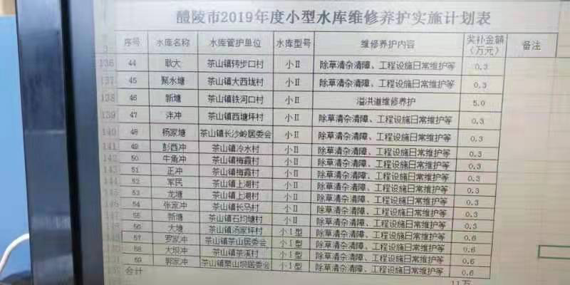 反映醴陵市水库市里专项资金截留一事