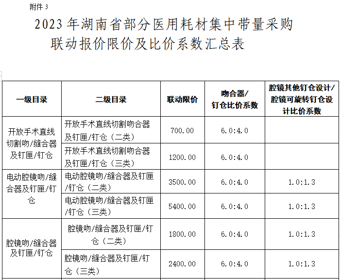医疗器械报价