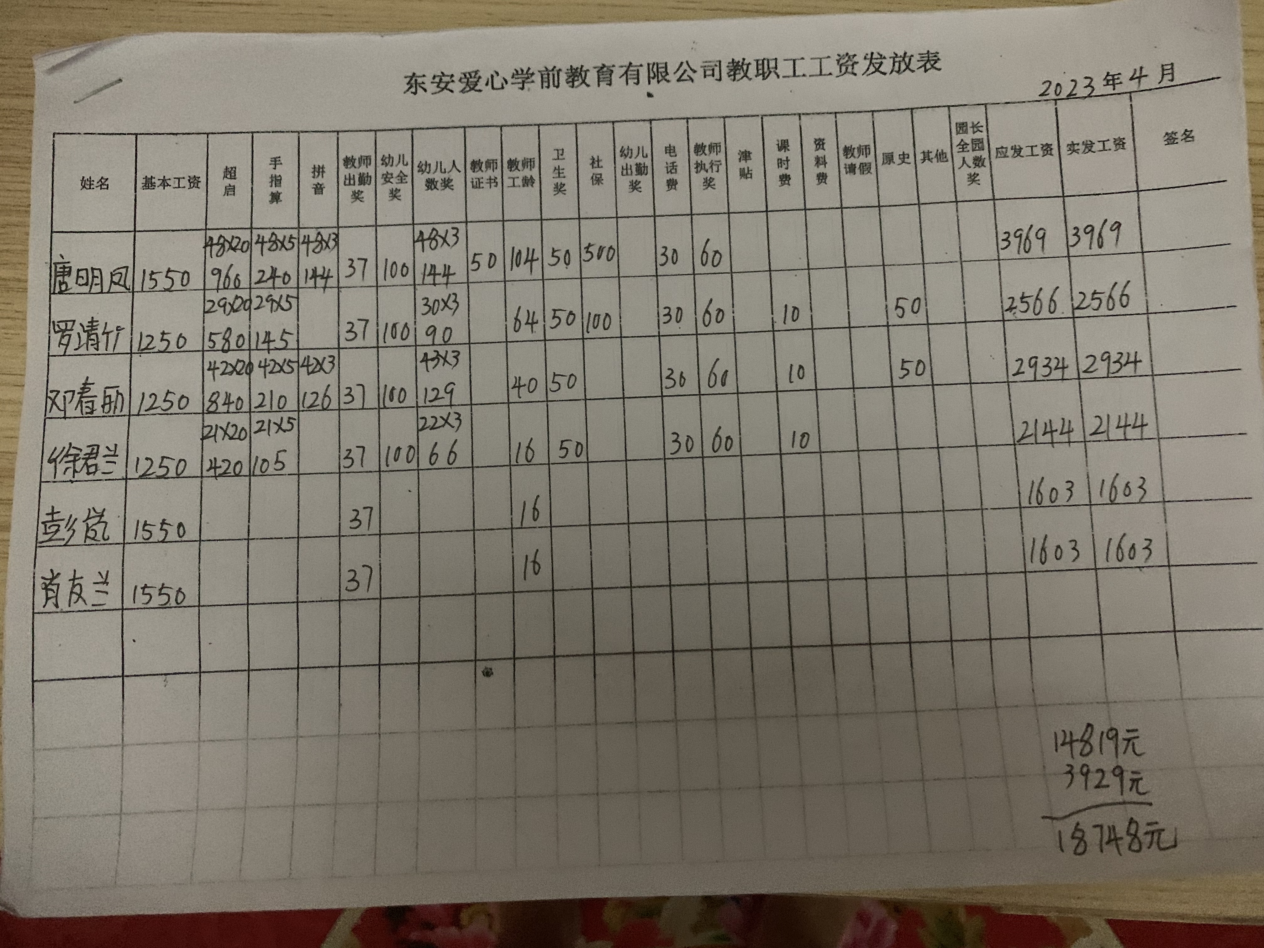 东安县龙溪花园幼儿园拖欠我们上个学期3个月工资至今没发