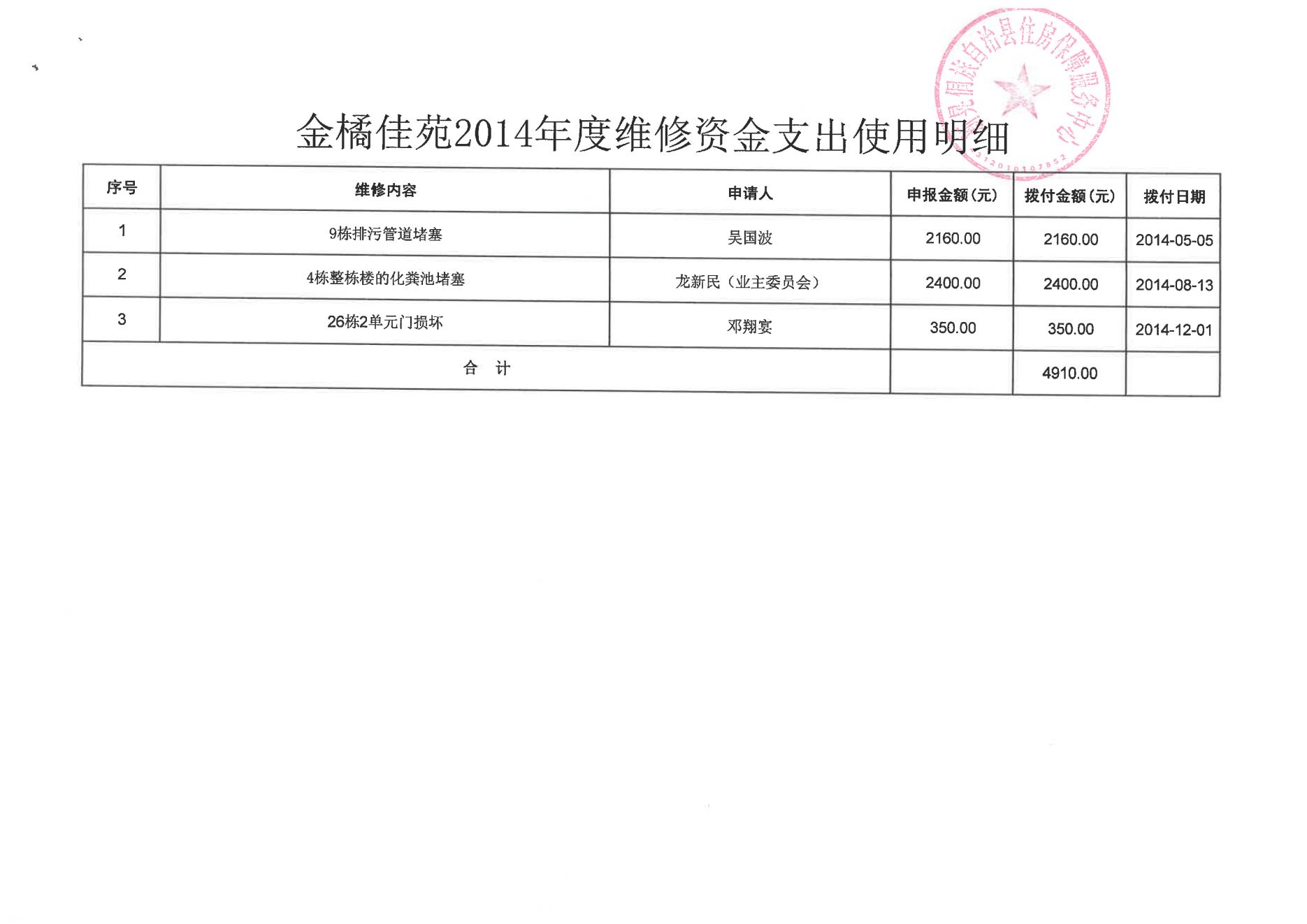 请求彻查新晃金橘佳苑小区第三届业委5年4百万维修基金物业费去向