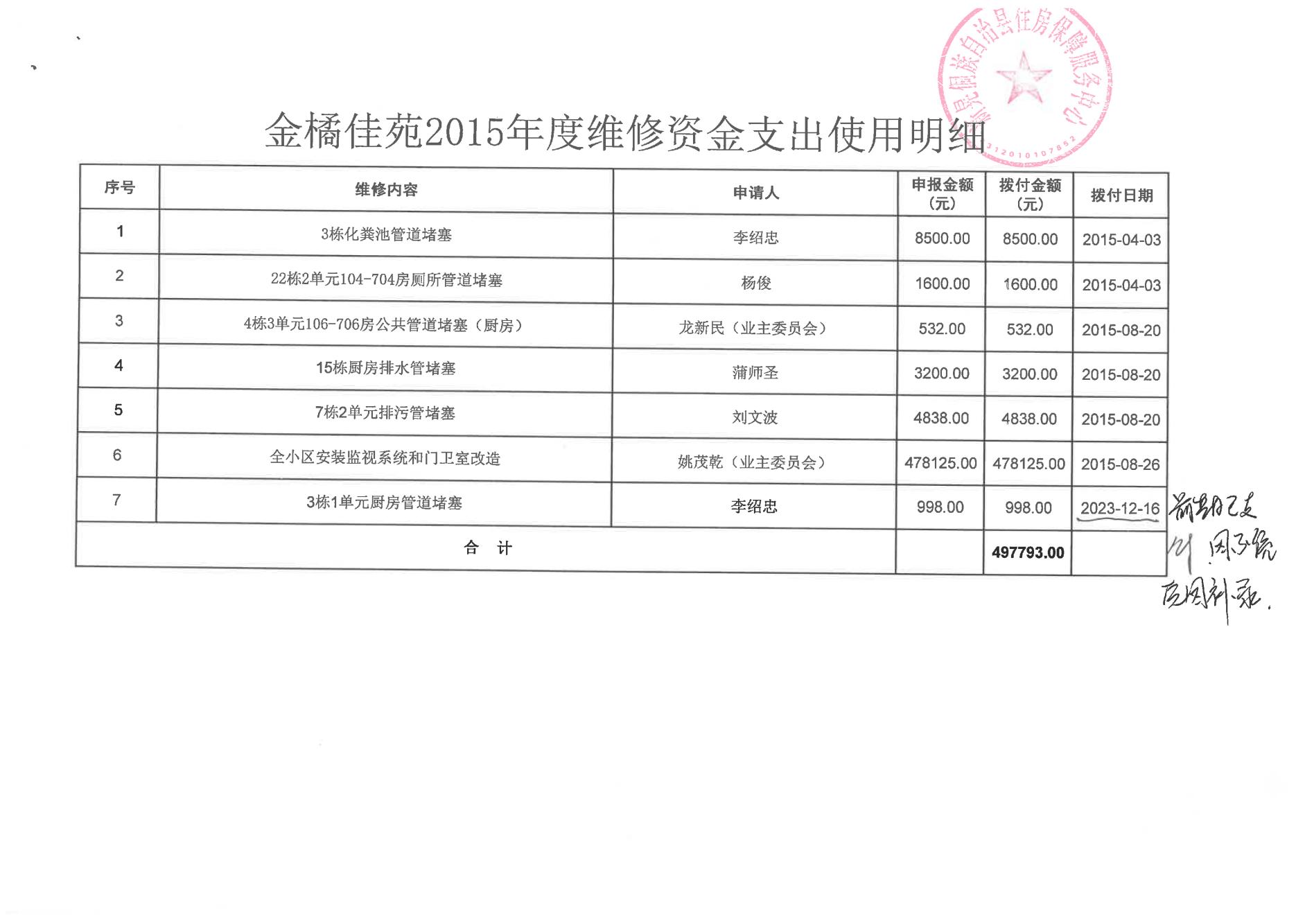 物业维修金申请怎么写(物业维修金申请怎么写模板)