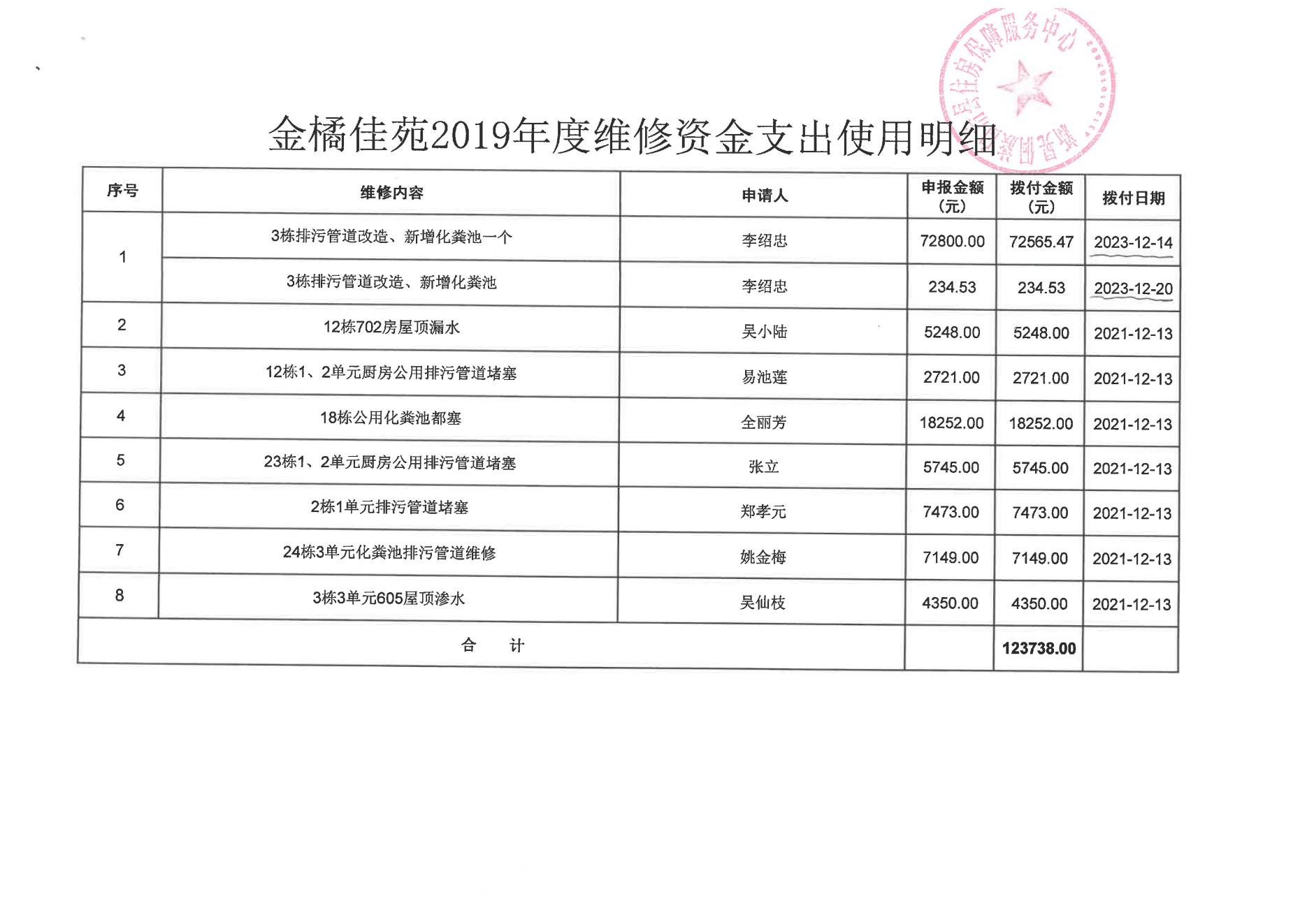 请求彻查新晃金橘佳苑小区第三届业委5年4百万维修基金物业费去向