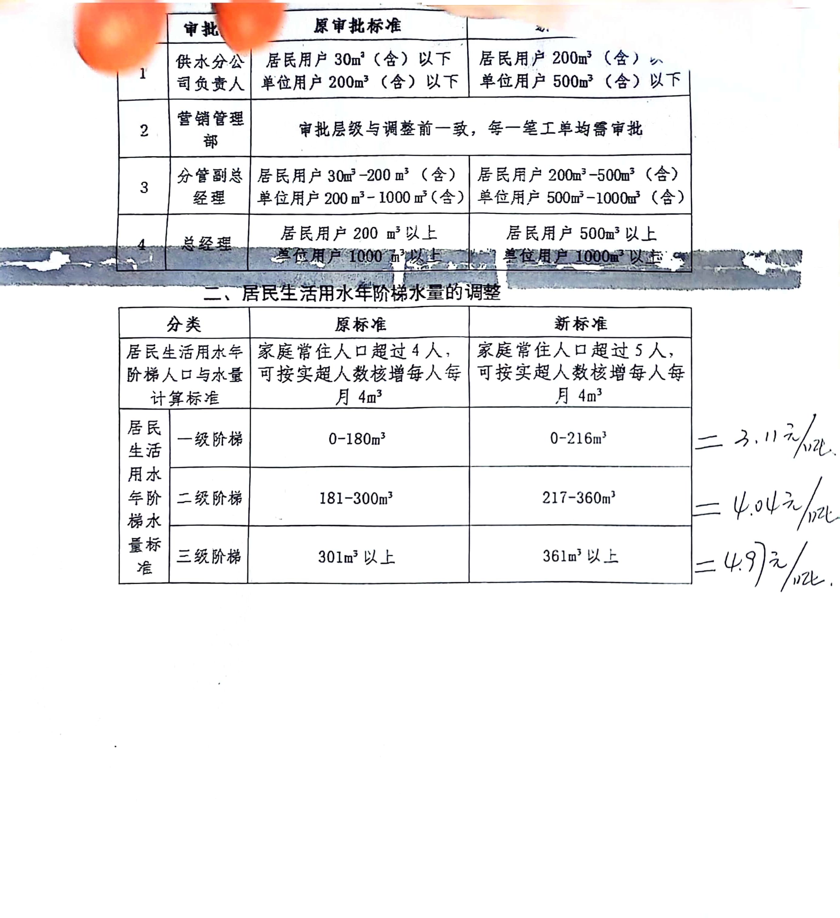 反映株洲市水费价格的几个问题
