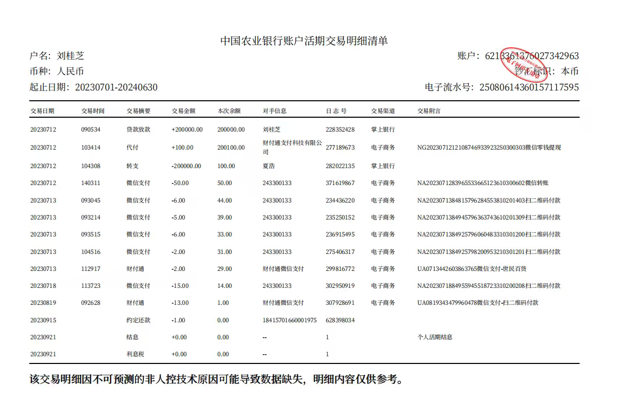 控诉中国农业银行华容县支行审核不严致使农妇承担20万债务